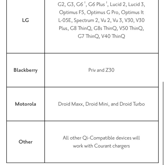New in Box Courant Carry Wireless Charging Bank for Phones - Picture 12 of 16